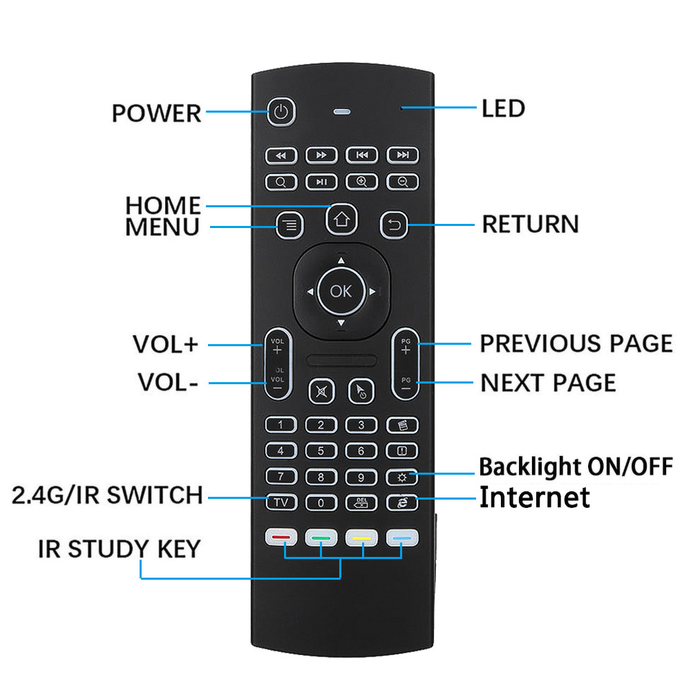 MX3 Đèn Nền Chuột Điều Khiển T - đánh giá và giá Gaming Console For Android Tv